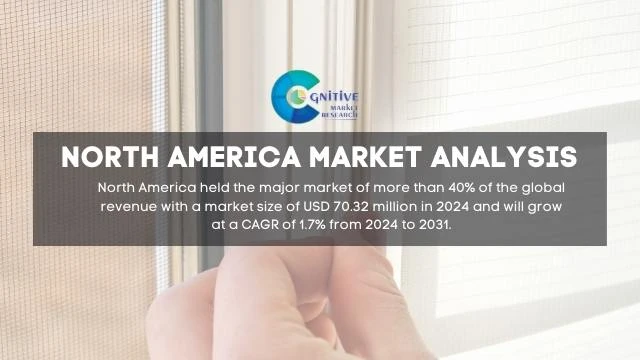 North America Mica Tape for Insulation Market Report