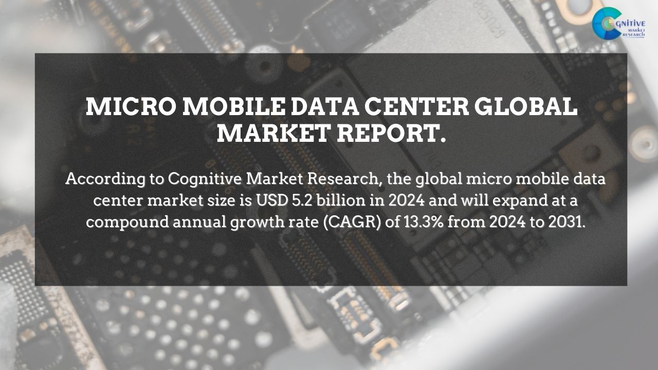 Micro mobile Data Center Market Report