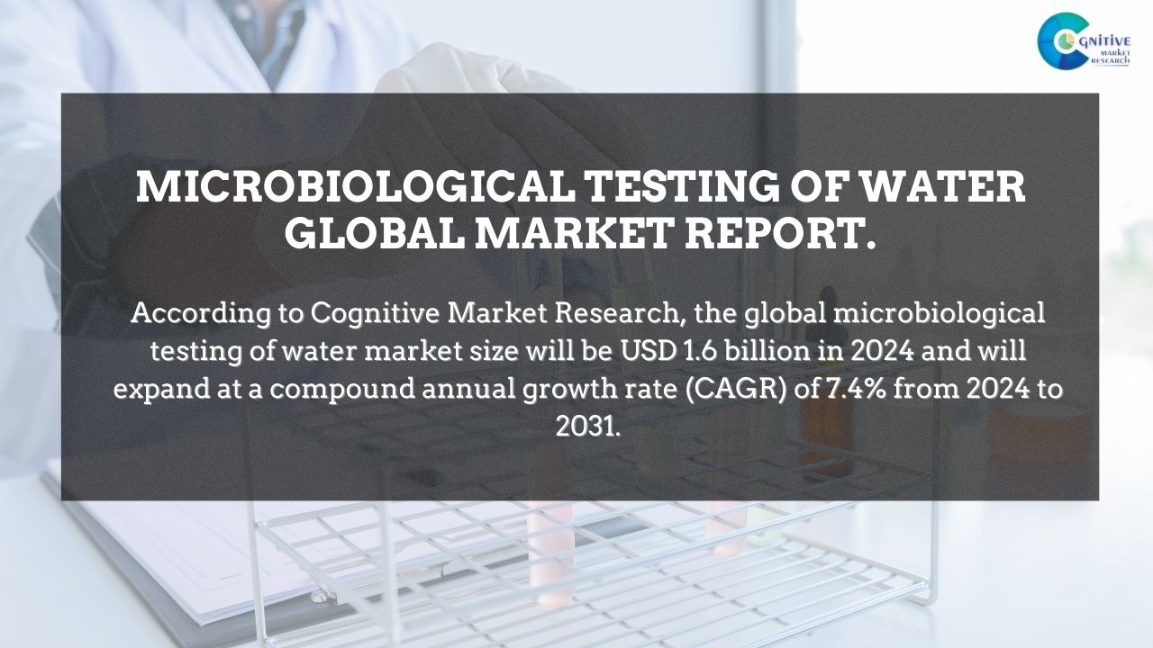 Microbiological Testing of Water Market Report