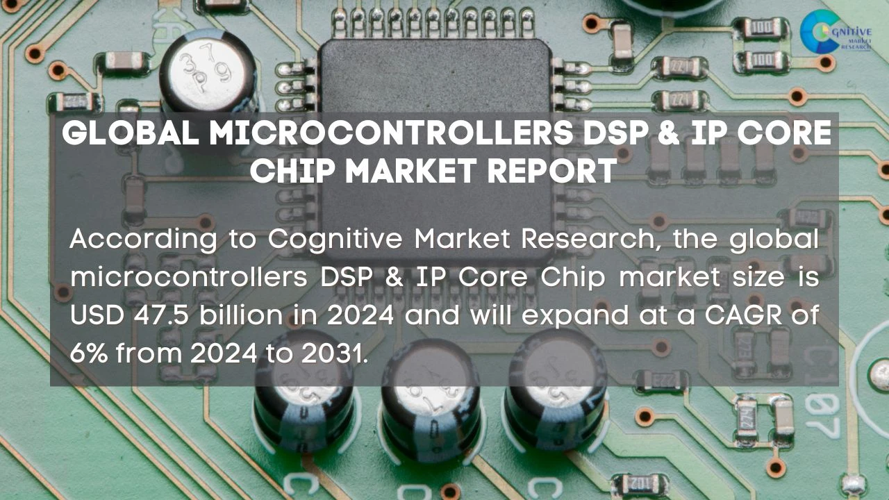 Microcontrollers DSP & IP Core Chip Market Report