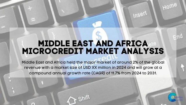 Middle East Microcredit Market Report
