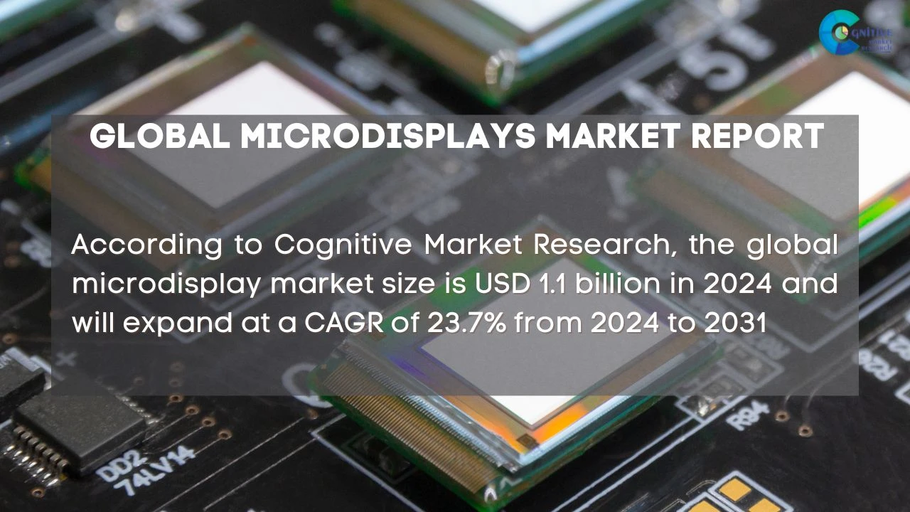 Microdisplays Market Report
