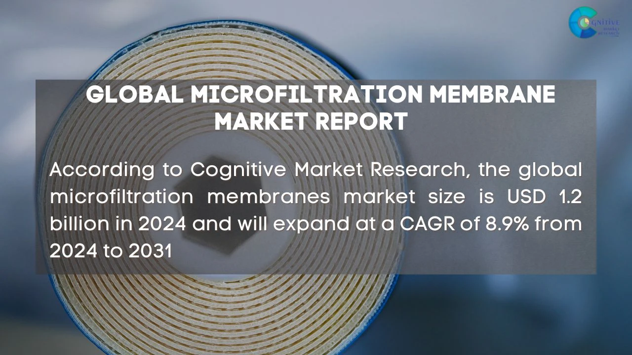 Microfiltration Membrane Market Report
