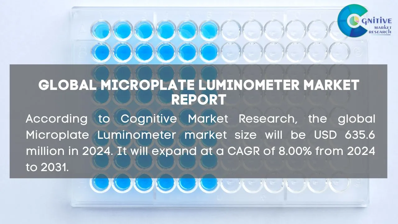 Microplate Luminometer Market Report