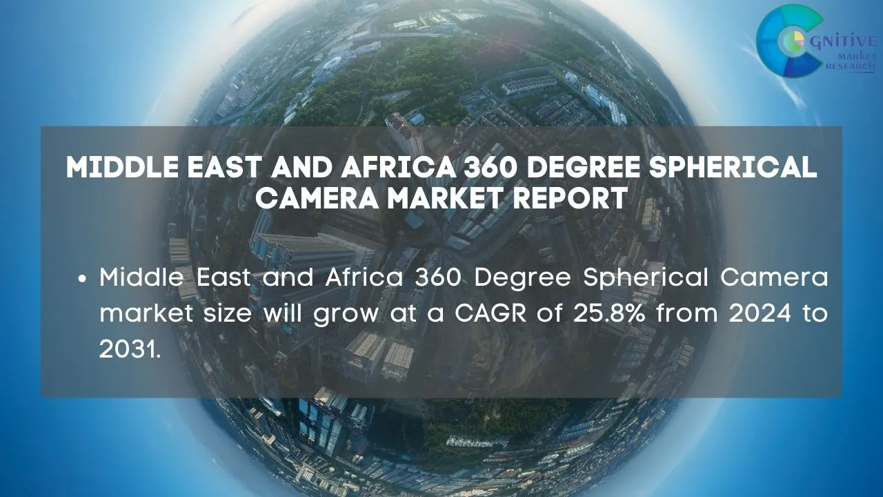 Middle East 360 Degree Spherical Camera Market Report