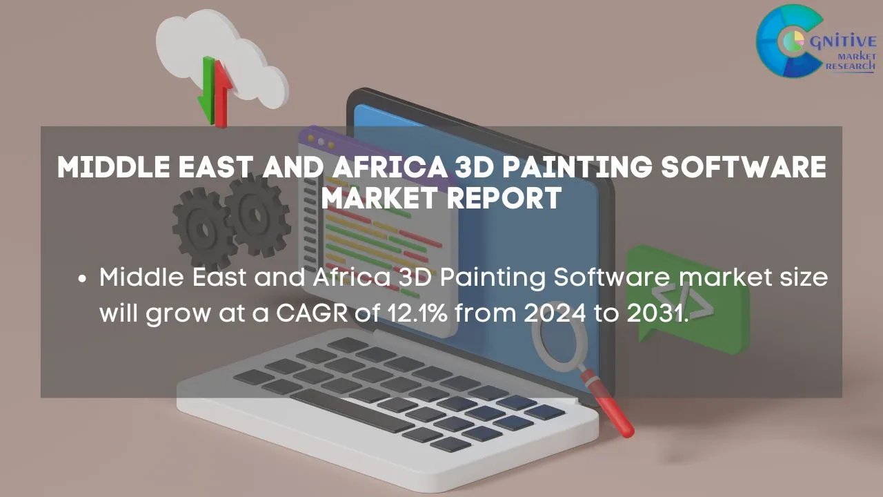 Middle East 3D Painting Software Market Report