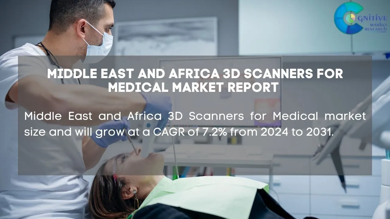 Middle East 3D Scanners for Medical Market Report