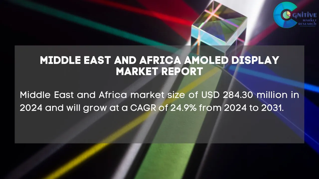 Middle East AMOLED Display Market Report