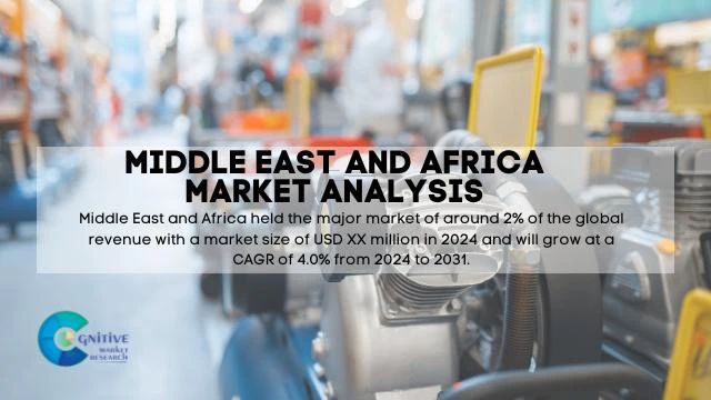 Middle East API 618 Reciprocating Compressor Market Report