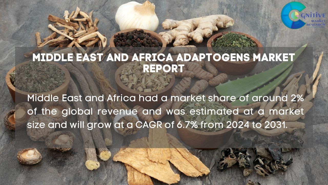 Middle East and Africa Adaptogens Market will be USD 213.02 million in ...