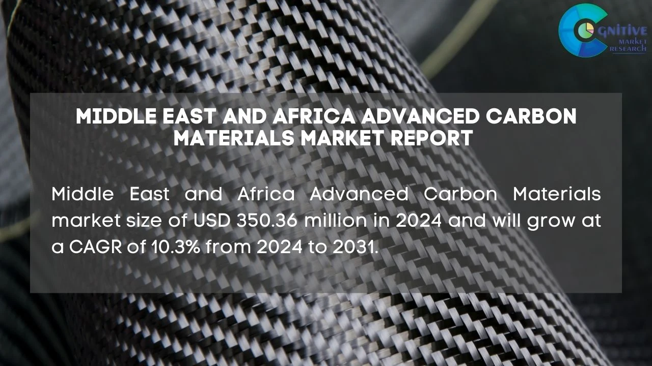 Middle East Advanced Carbon Materials Market Report