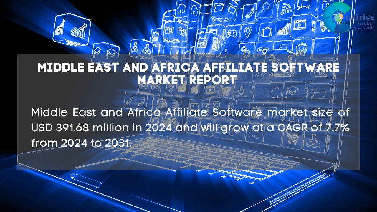 Middle East Affiliate Software Market Report