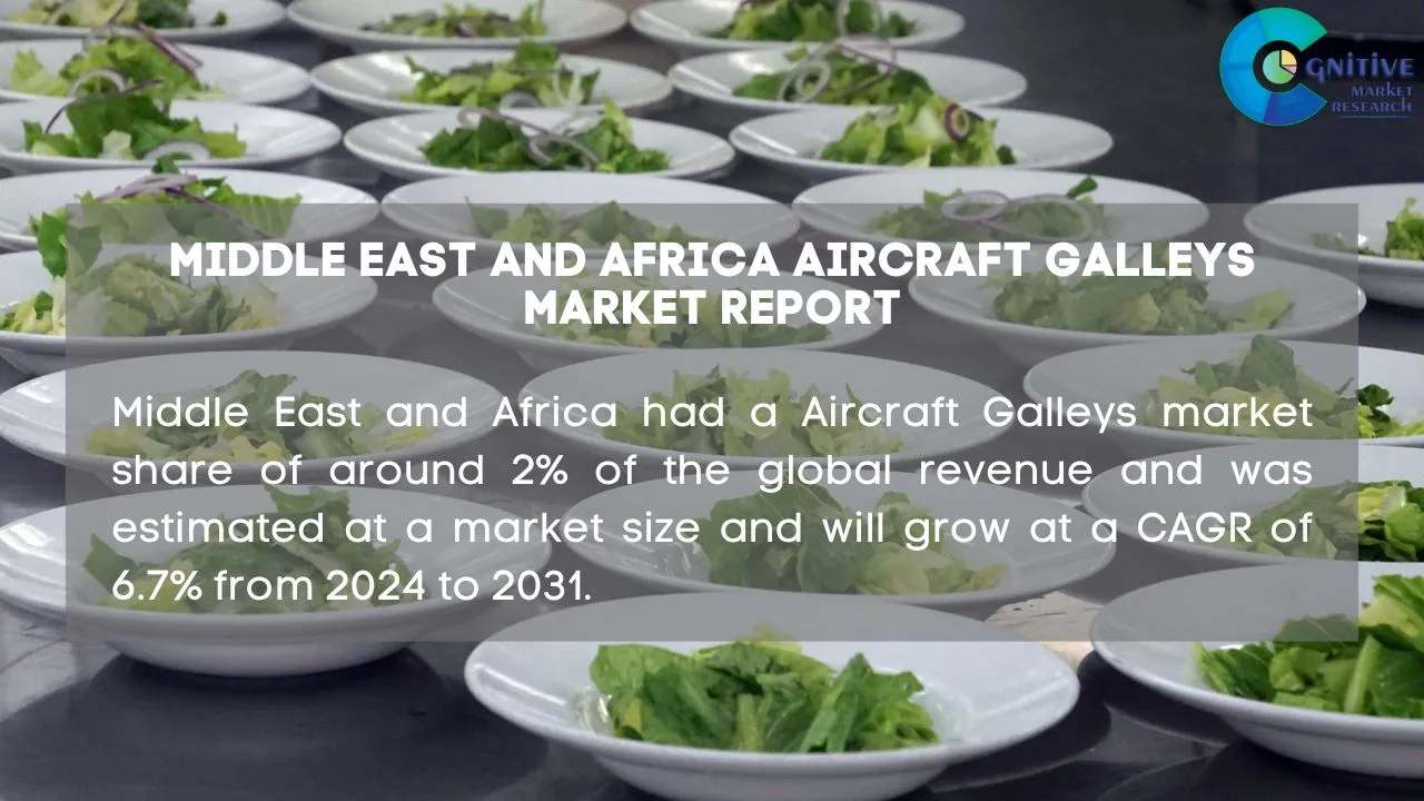 Middle East Aircraft Galleys Market Report