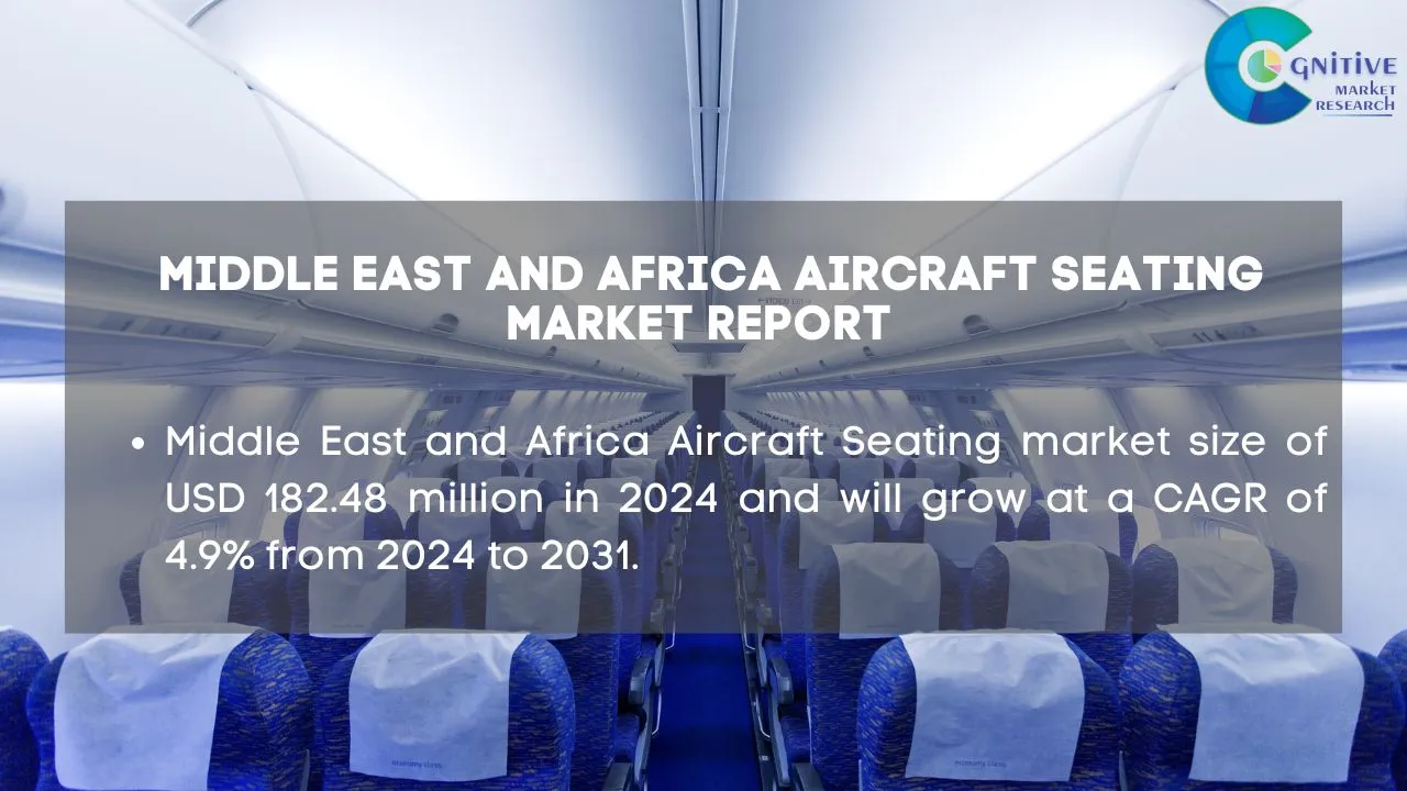 Middle East Aircraft Seating Market Report