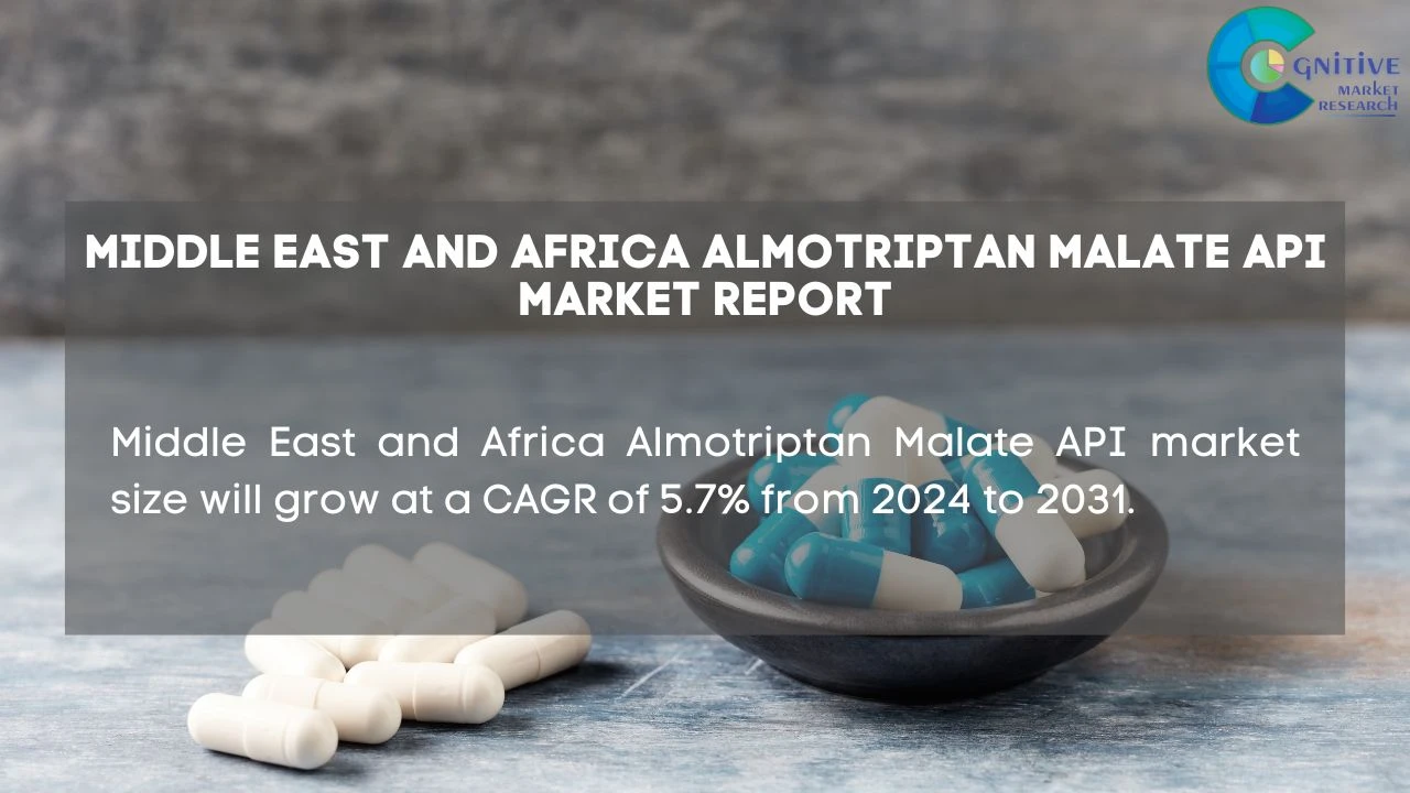 Middle East Almotriptan Malate API Market Report