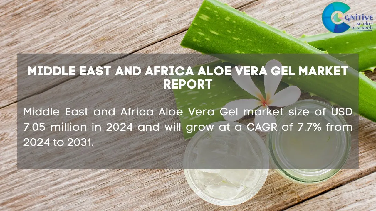 Middle East Aloe Vera Gel Market Report