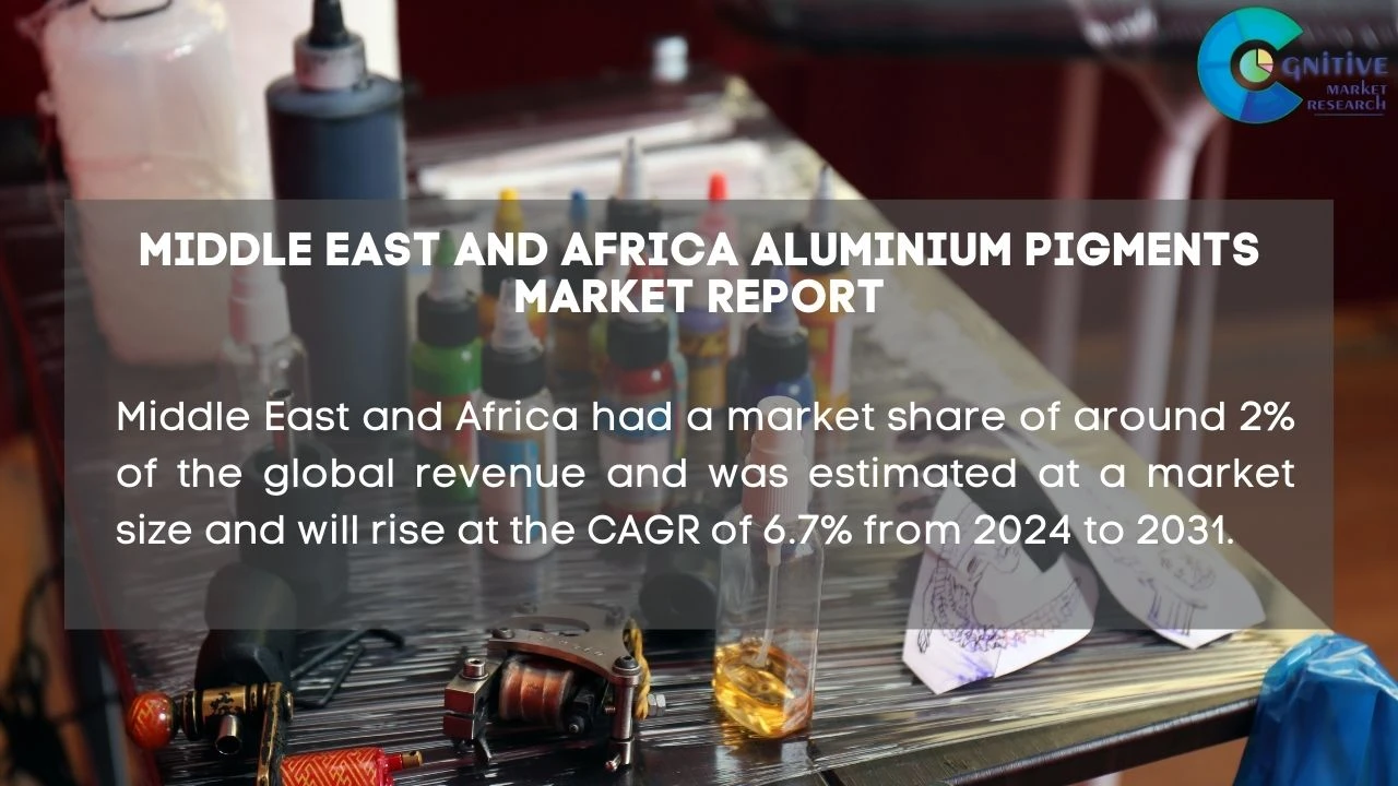 Middle East Aluminium Pigments Market Report
