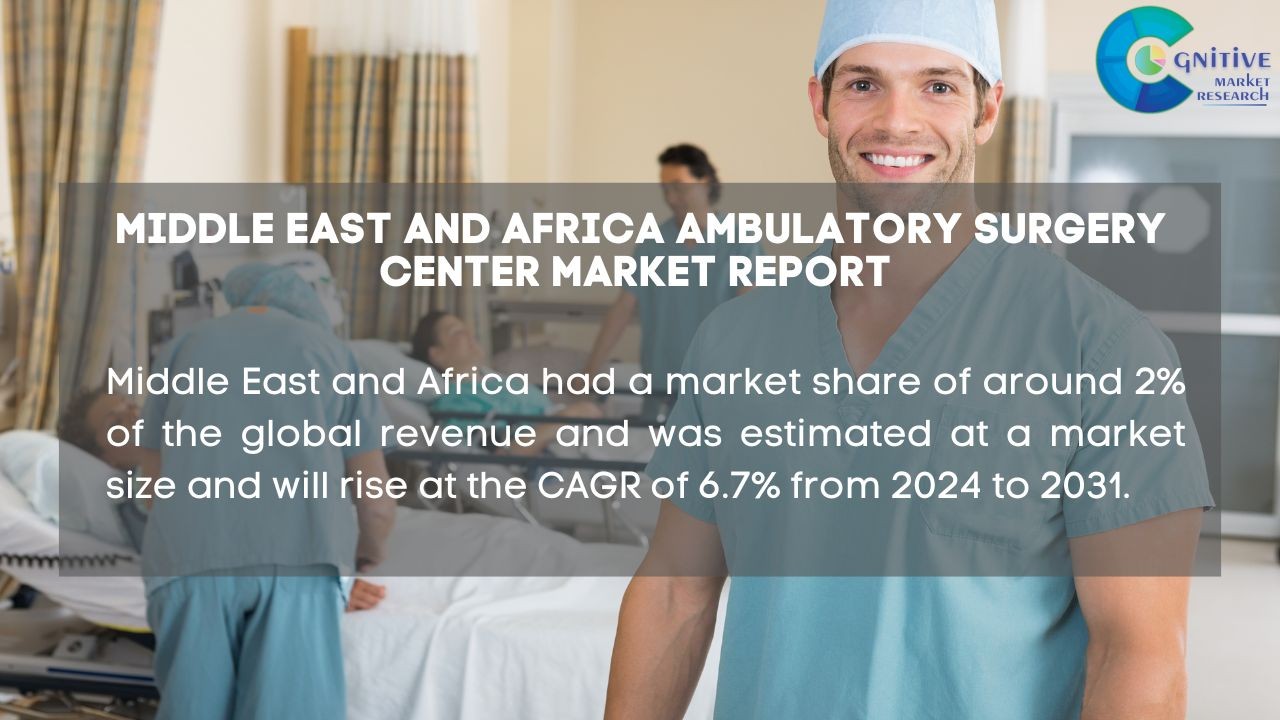Middle East Ambulatory Surgery Center Market Report