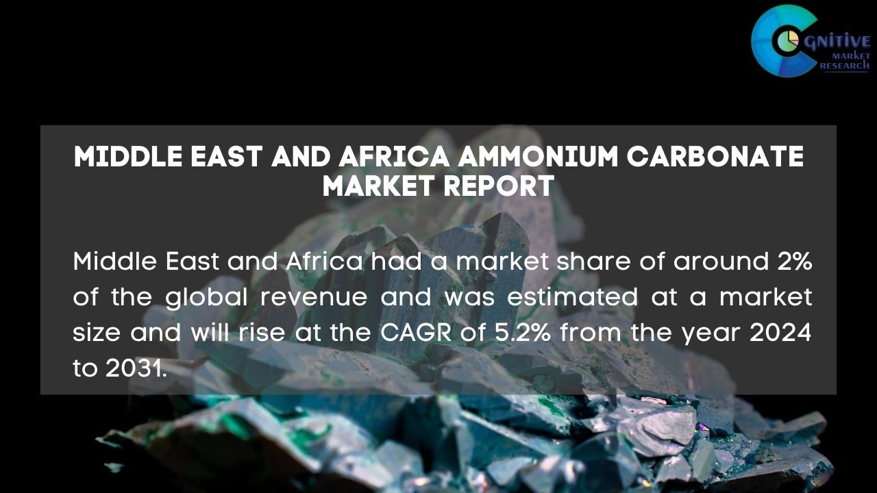Middle East Ammonium Carbonate Market Report