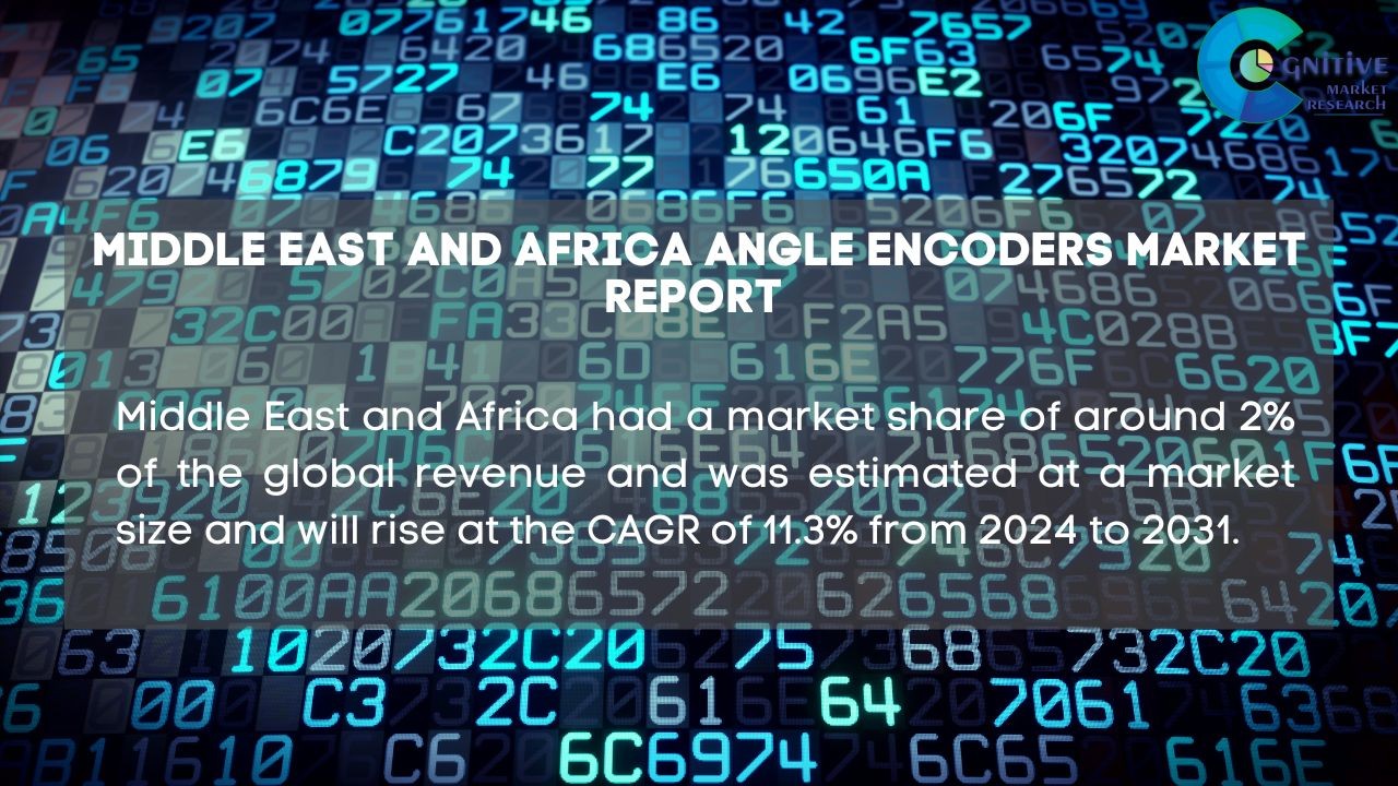 Middle East Angle Encoders Market Report