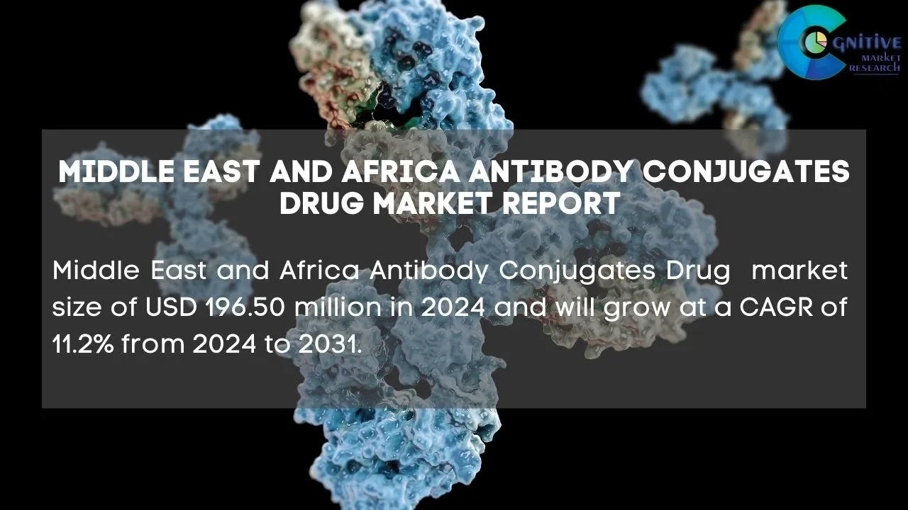 Middle East Antibody Conjugates Drug Market Report