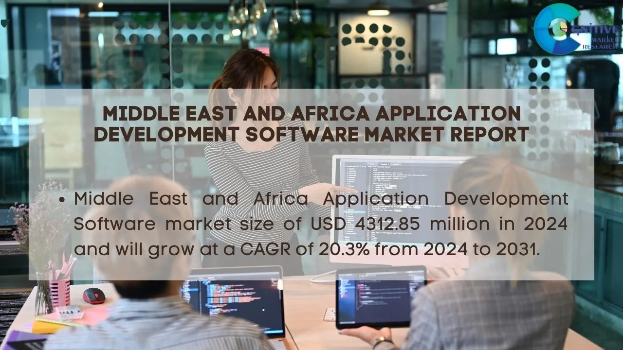 Middle East Application Development Software Market Report