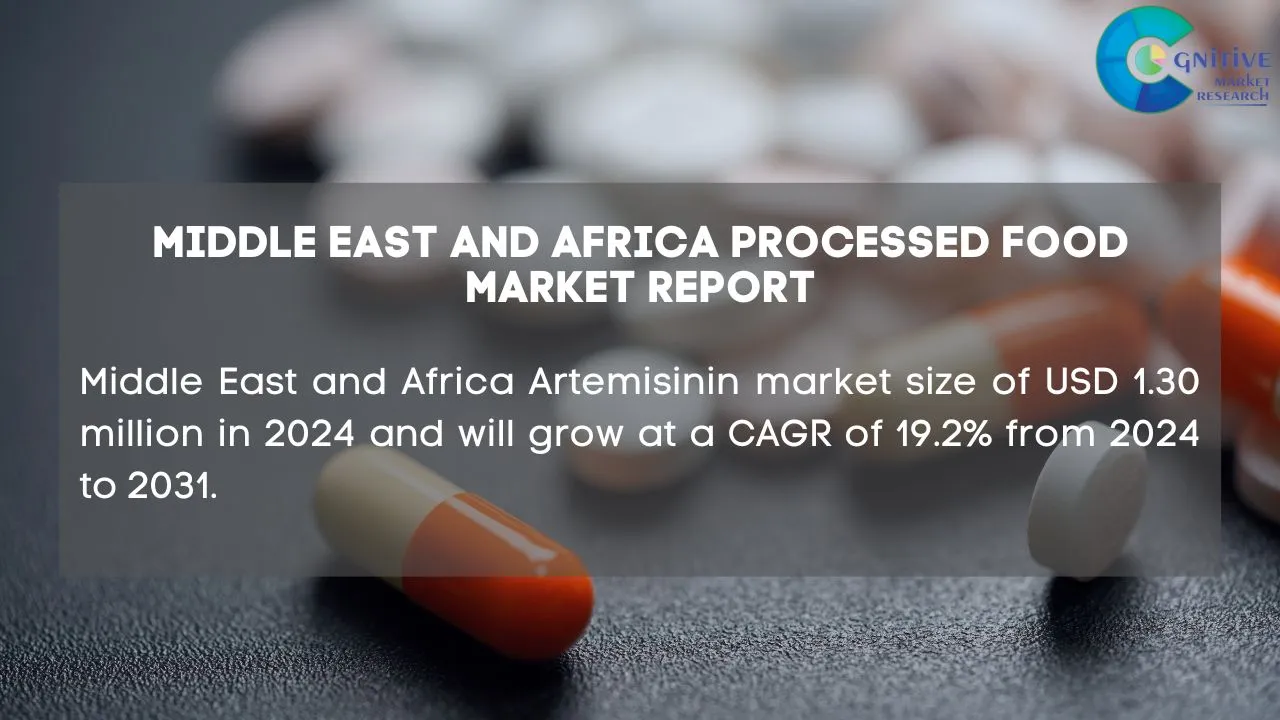 Middle East Artemisinin Market Report