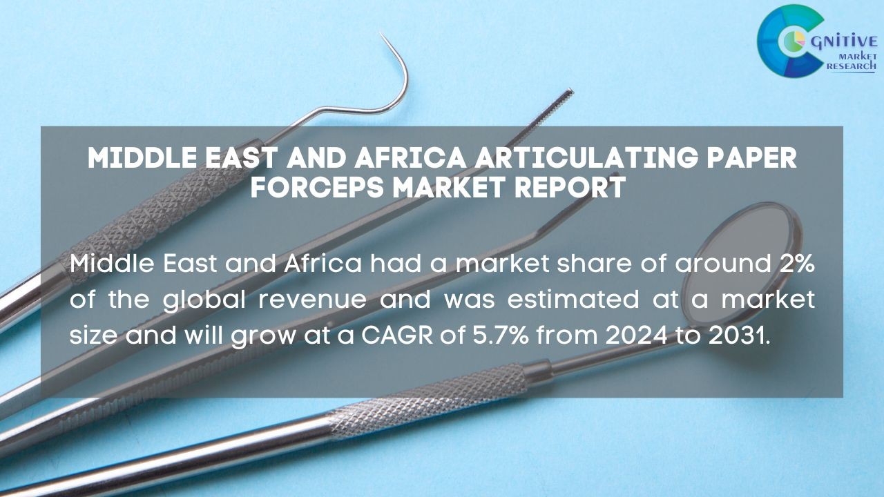 Middle East Articulating Paper Forceps Market Report