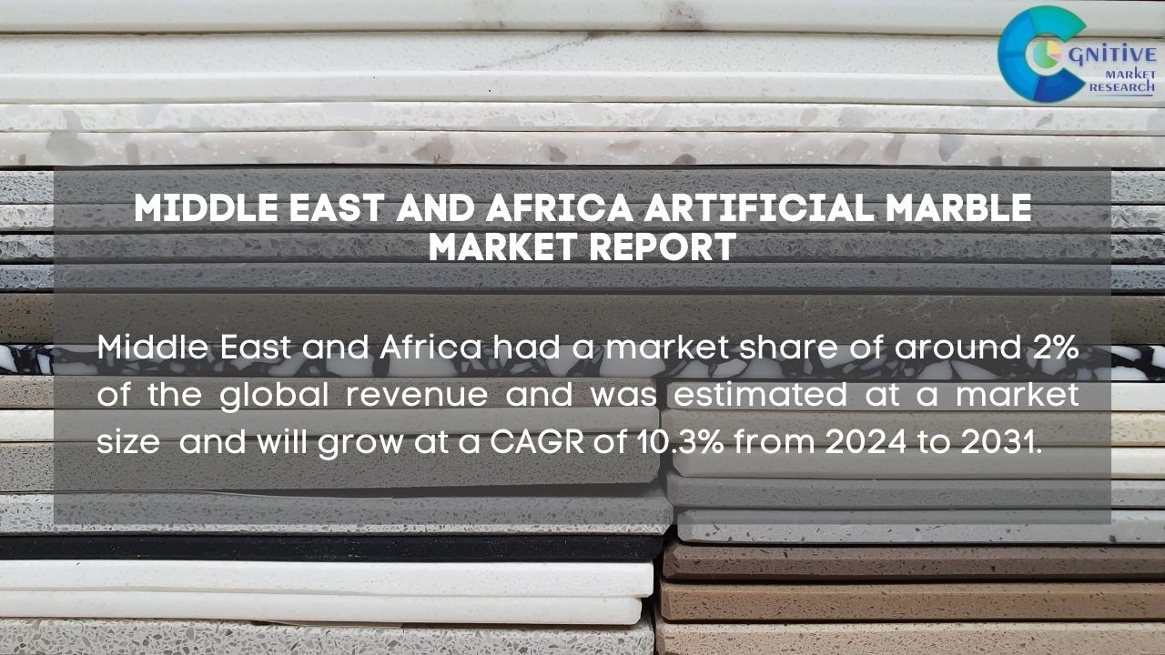 Middle East Artificial Marble Market Report