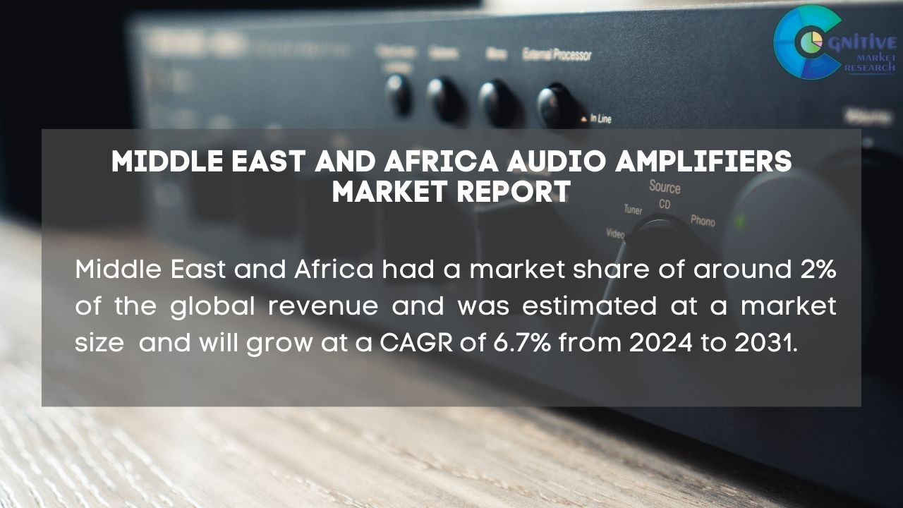 Middle East Audio Amplifiers Market Report