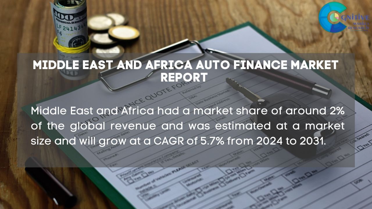 Middle East Auto Finance Market Report