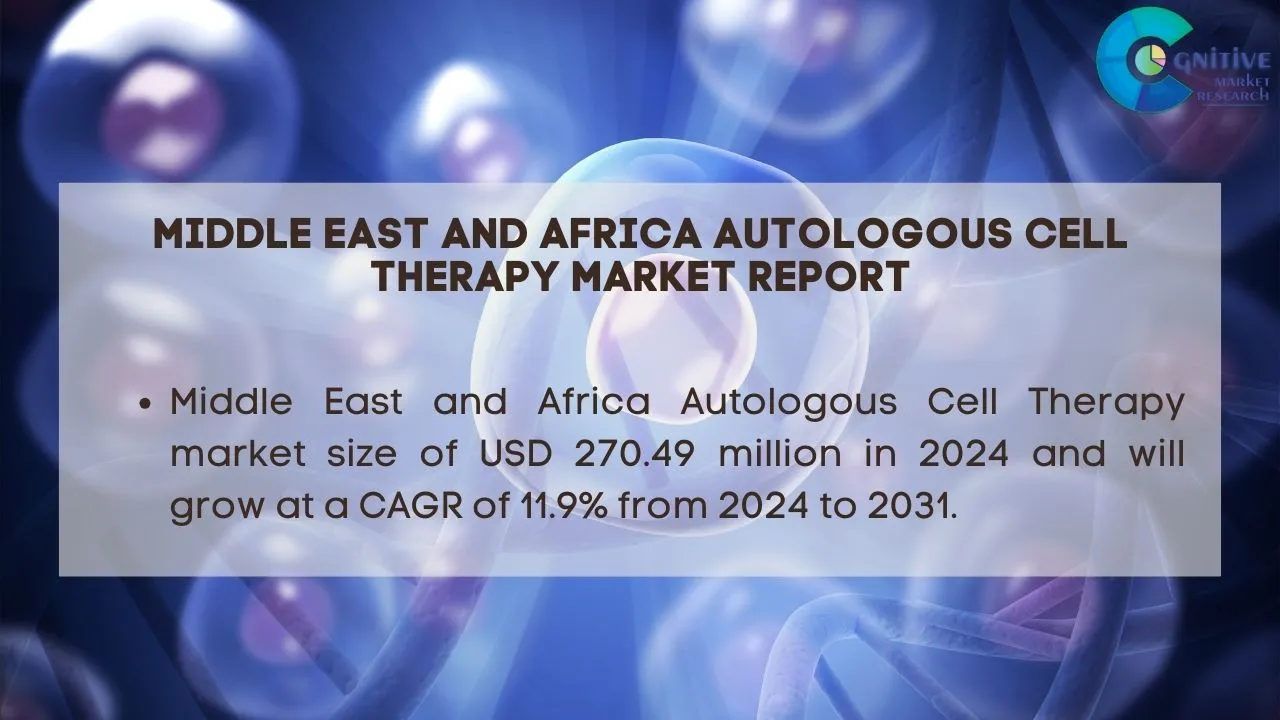 Middle East Autologous Cell Therapy Market Report