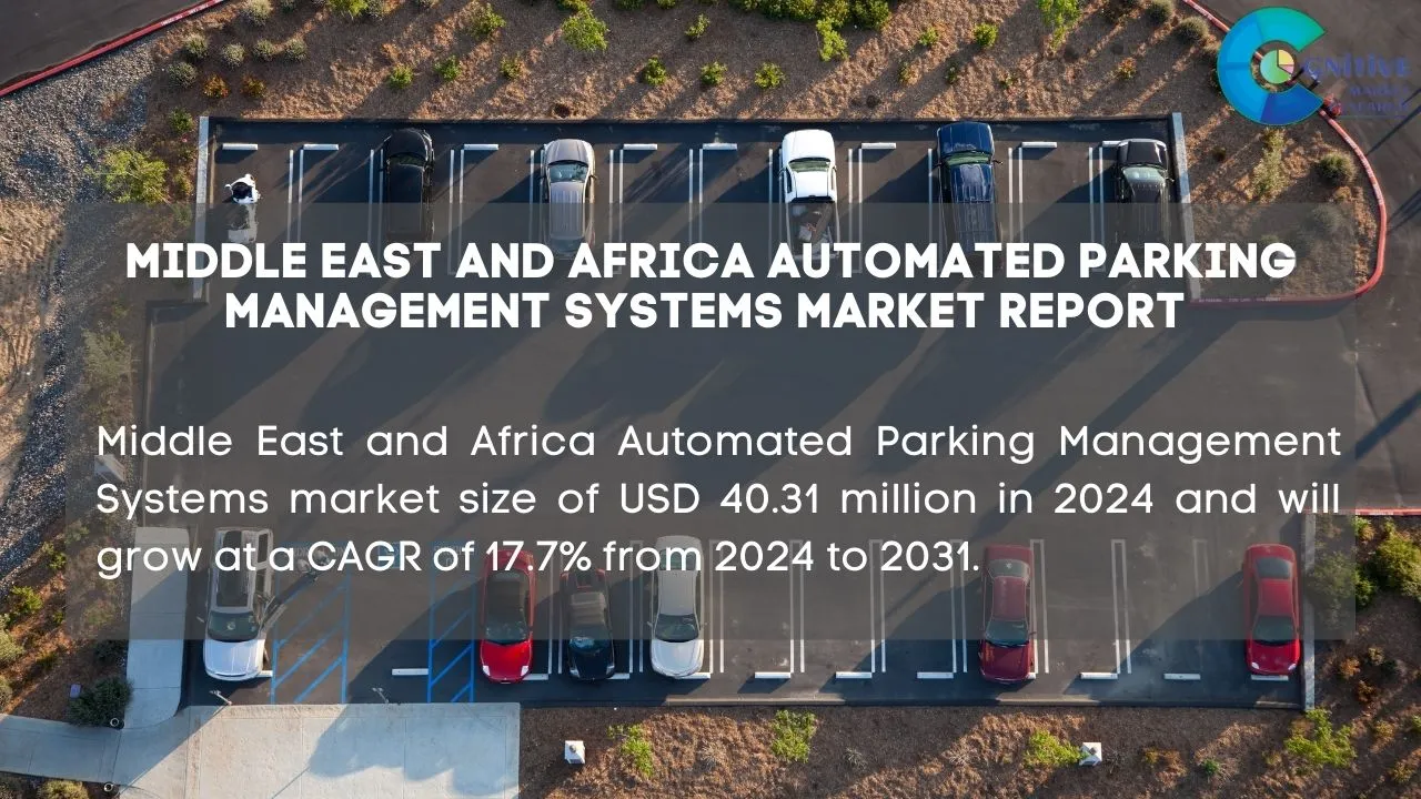 Middle East Automated Parking Management Systems Market Report