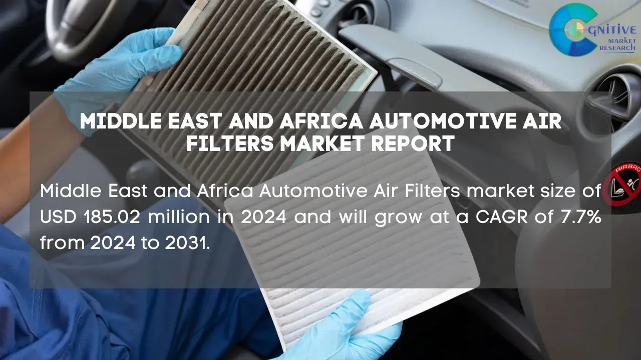 Middle East Automotive Air Filters Market Report