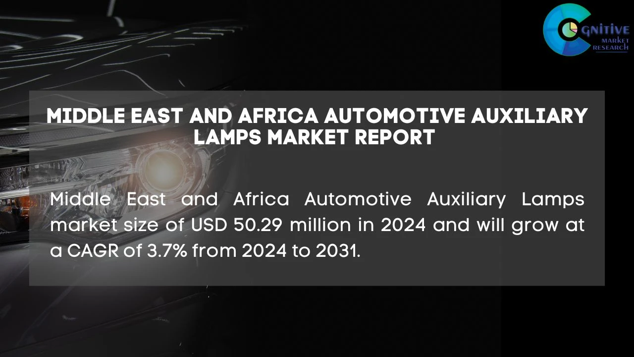 Middle East Automotive Auxiliary Lamps Market Report