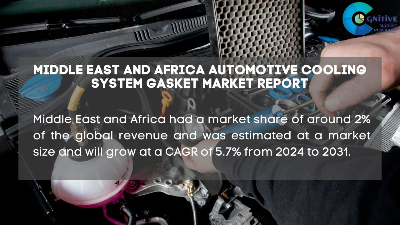 The Middle East and Africa Automotive Cooling System Gasket market will ...