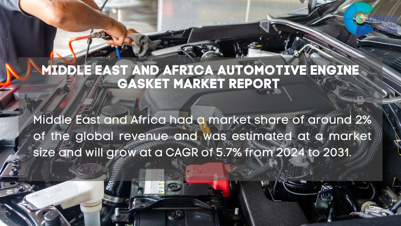 The Middle East and Africa Automotive Engine Gasket market will be USD ...