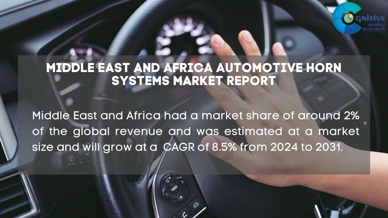 Middle East Automotive Horn Systems Market Report