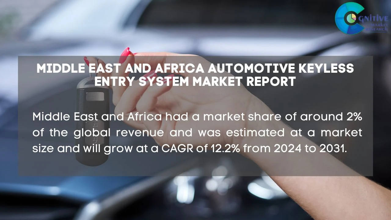 Middle East Automotive Keyless Entry System Market Report
