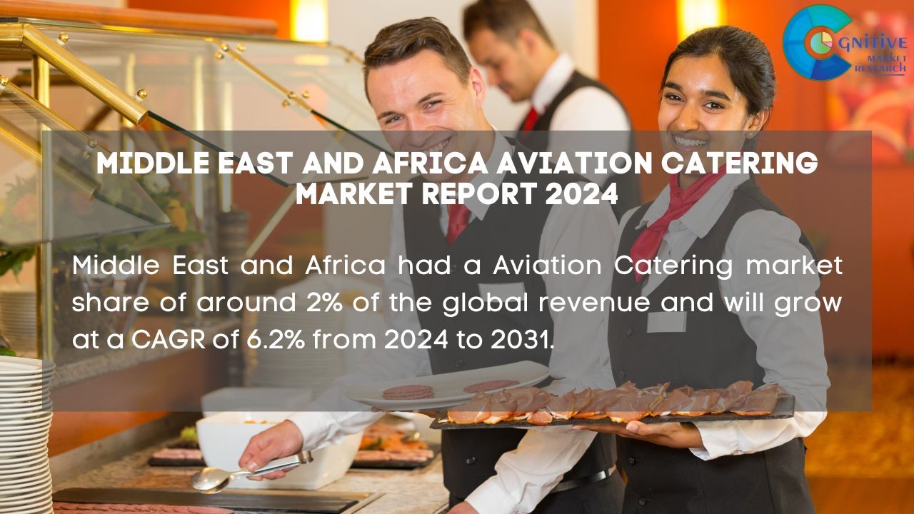 Middle East Aviation Catering Market Report