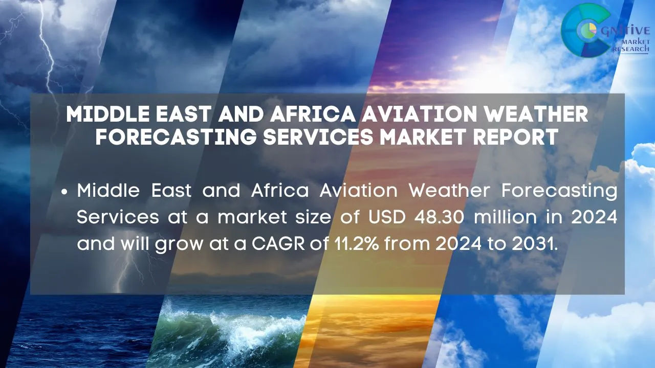 Middle East Aviation Weather Forecasting Services Market Report
