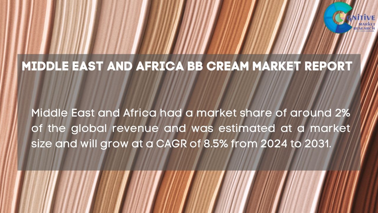 Middle East BB Cream Market Report