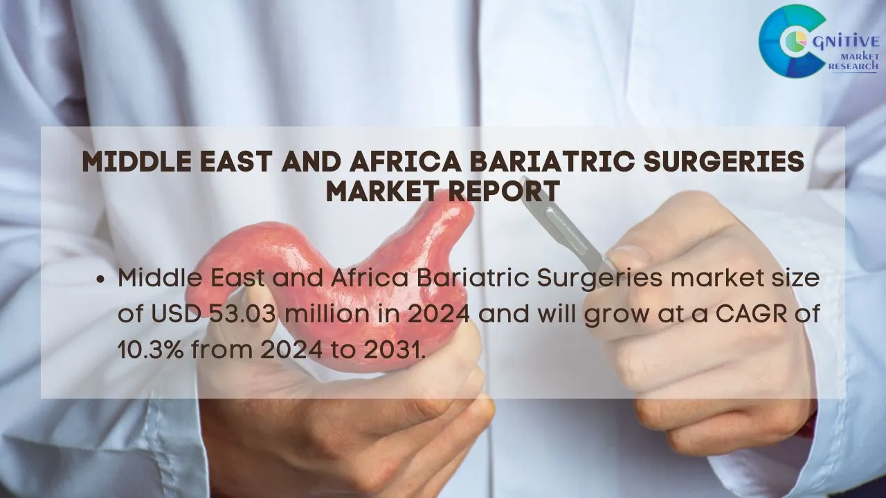 Middle East Bariatric Surgeries Market Report