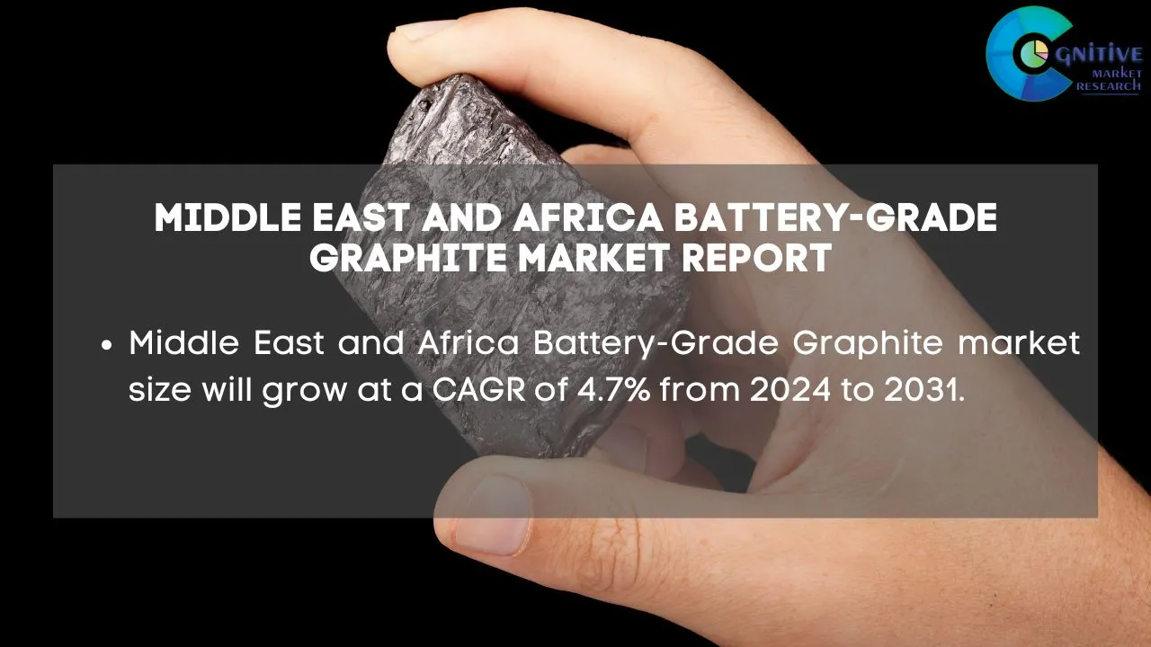 Middle East Battery Grade Graphite Market Report
