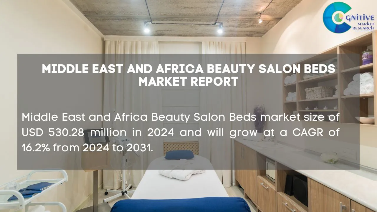 Middle East Beauty Salon Beds Market Report