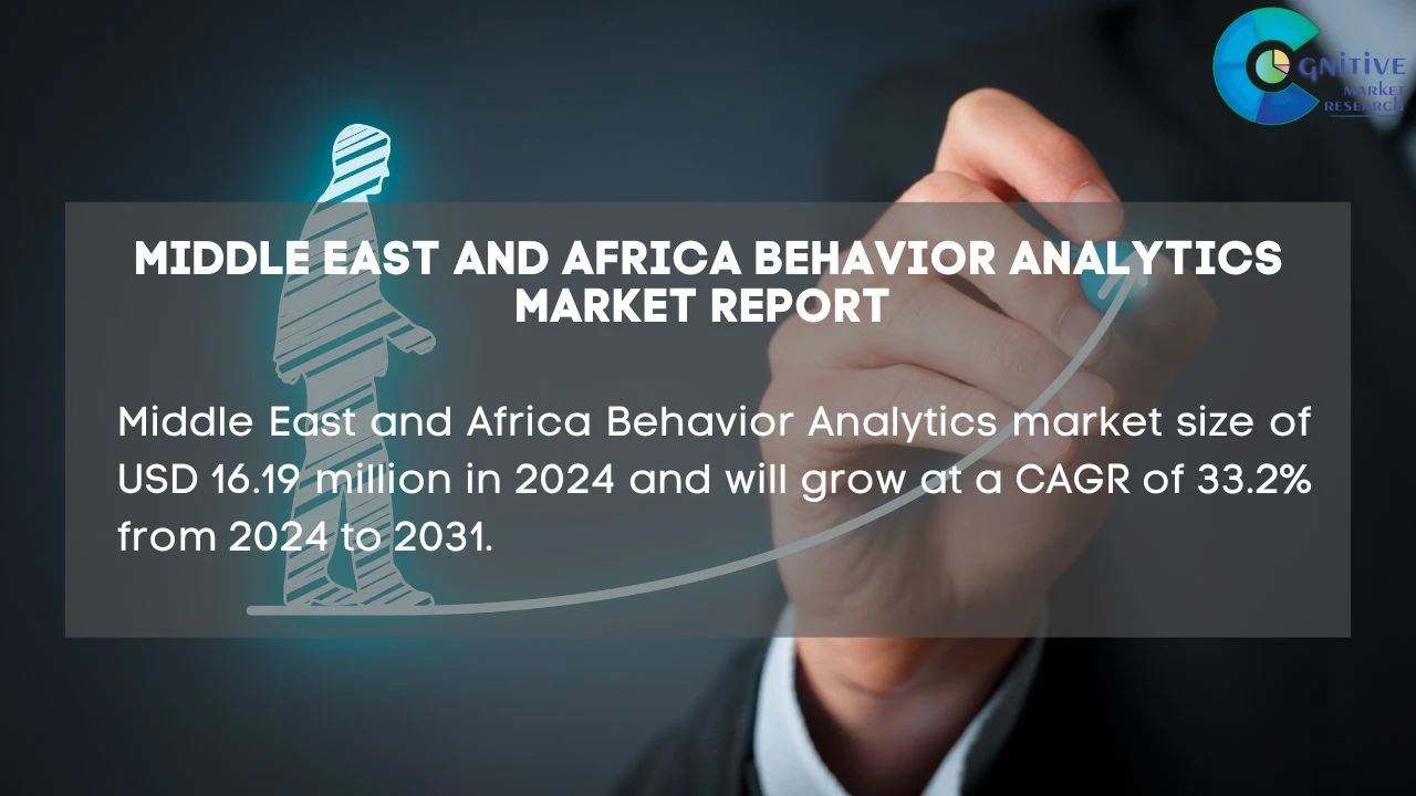 Middle East Behavior Analytics Market Report