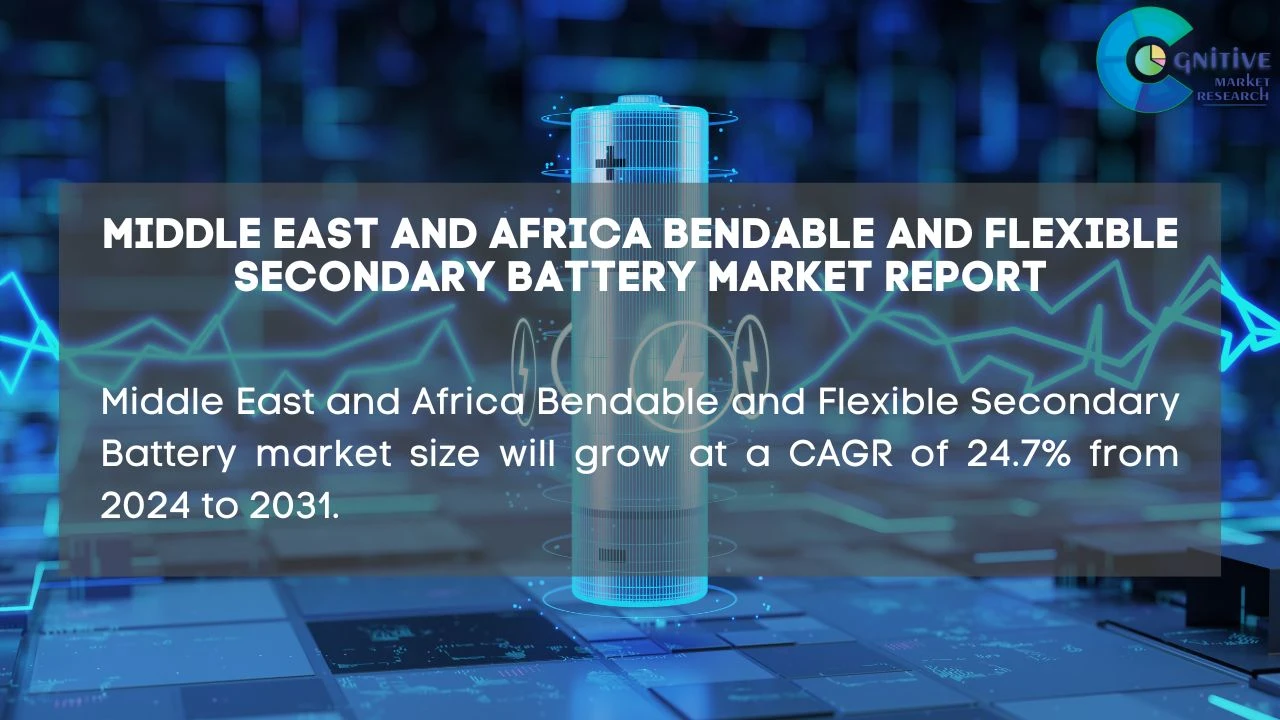 Middle East Bendable and Flexible Secondary Battery Market Report