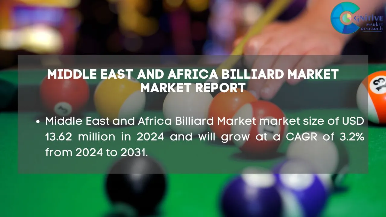 Middle East Billiard Market Report