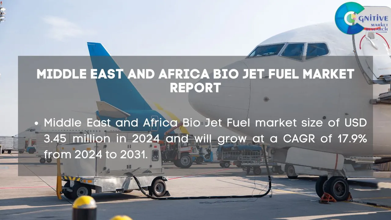 Middle East Bio Jet Fuel Market Report