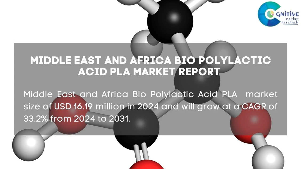 Middle East Bio Polylactic Acid PLA Market Report